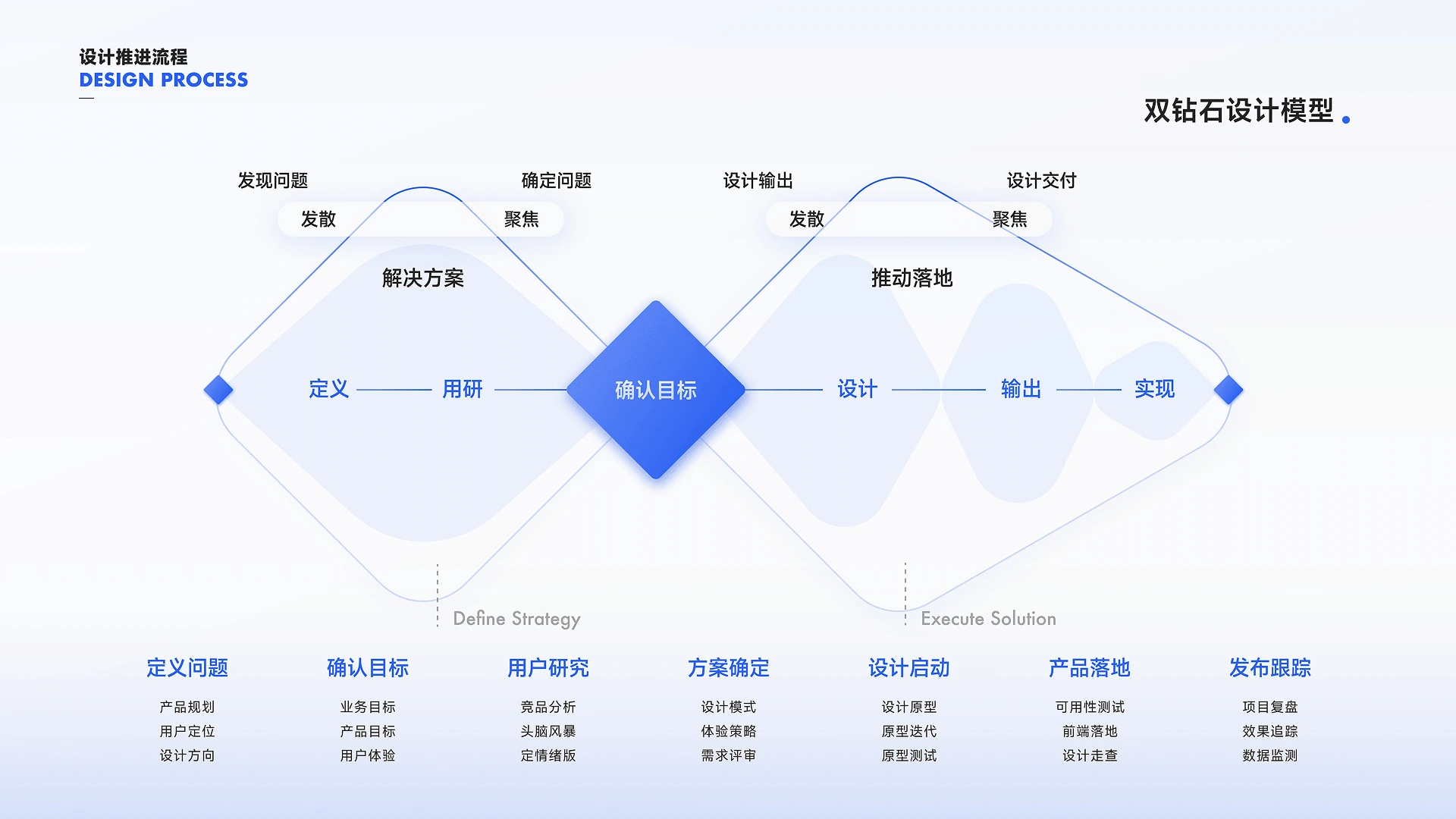 Enterprise DevOps 项目界面 04