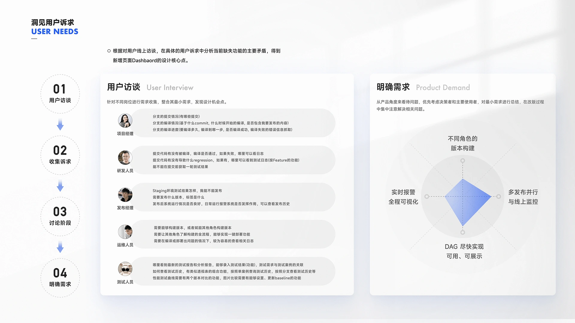 Enterprise DevOps 项目界面 07